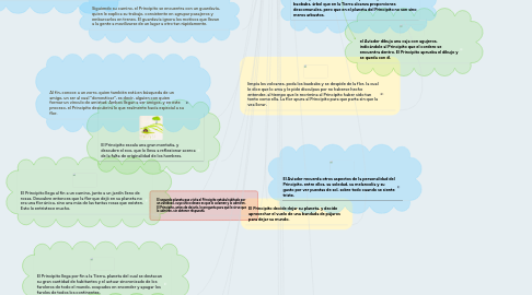 Mind Map: EL PRINCIPITO