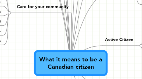 Mind Map: What it means to be a Canadian citizen