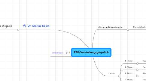 Mind Map: PFK/Vorstellungsgespräch