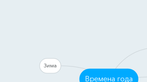 Mind Map: Времена года