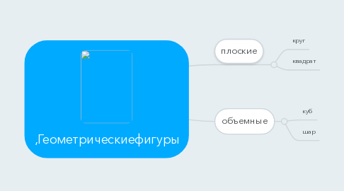 Mind Map: ,Геометрическиефигуры