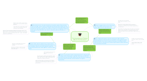Mind Map: The Importance of Postive Affect in the Classroom
