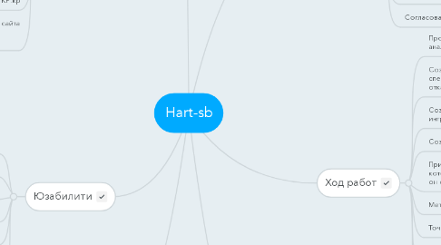 Mind Map: Hart-sb
