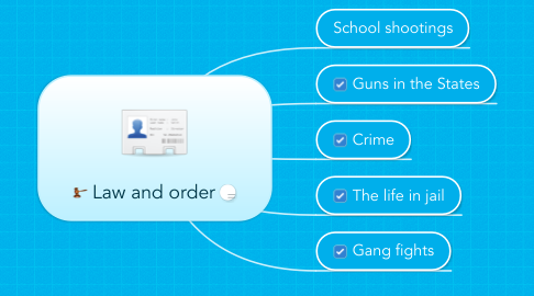 Mind Map: Law and order