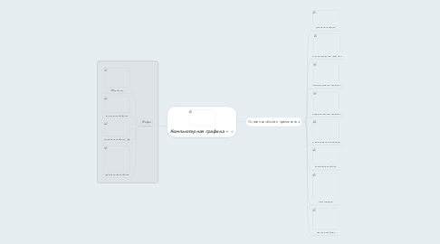 Mind Map: Компьютерная графика