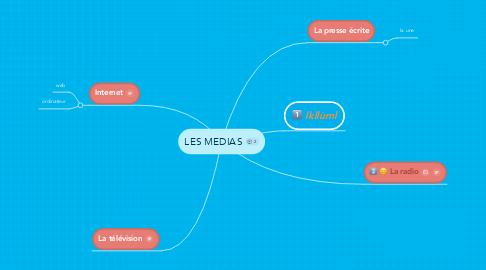 Mind Map: LES MEDIAS