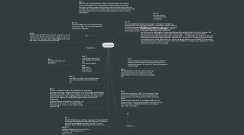 Mind Map: Aristoteles