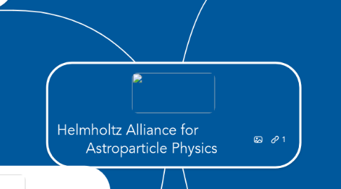 Mind Map: Helmholtz Alliance for Astroparticle Physics