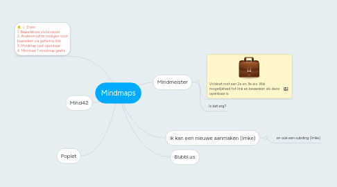 Mind Map: Mindmaps