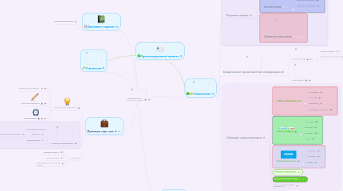 Mind Map: Ментальные карты и инструменты их создания