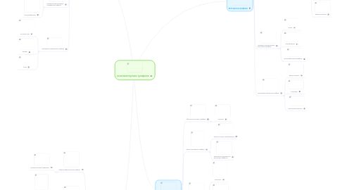 Mind Map: компьютерная графика