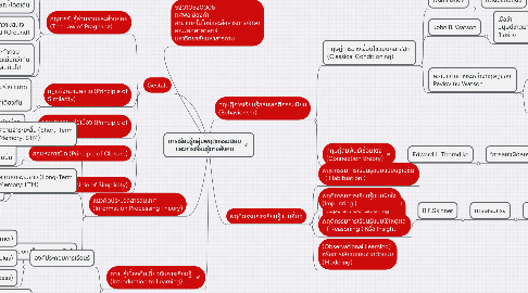 Mind Map: การเรียนรู้กลุ่มพฤติกรรมนิยม และการเรียนรู้ทางสังคม