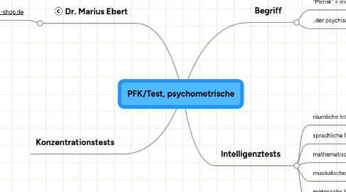 Mind Map: PFK/Test, psychometrische