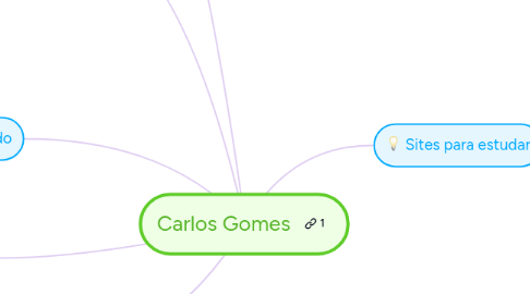 Mind Map: Carlos Gomes