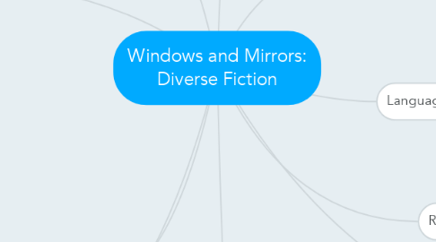 Mind Map: Windows and Mirrors: Diverse Fiction