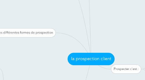 Mind Map: la prospection client
