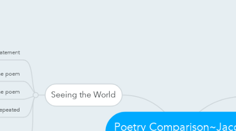 Mind Map: Poetry Comparison~Jacob Hatcher