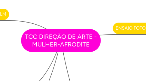 Mind Map: TCC DIREÇÃO DE ARTE - MULHER-AFRODITE