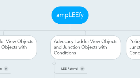 Mind Map: ampLEEfy