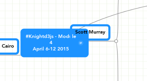 Mind Map: #Knightd3js - Module 4 April 6-12 2015