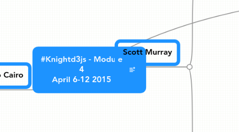 Mind Map: #Knightd3js - Module 4 April 6-12 2015