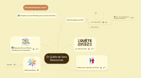 Mind Map: En Quête de Sens Ressources