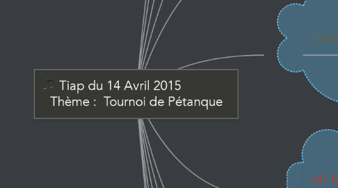 Mind Map: Tiap du 14 Avril 2015               Thème :  Tournoi de Pétanque