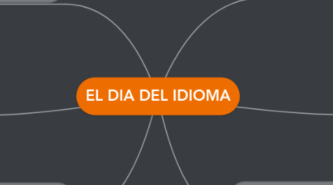 Mind Map: EL DIA DEL IDIOMA