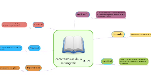 Mind Map: características de la monografía