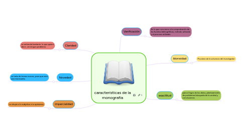 Mind Map: sistema circulatorio