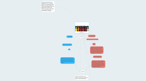 Mind Map: people