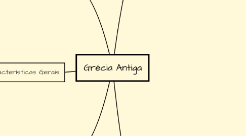 Mind Map: Grécia Antiga