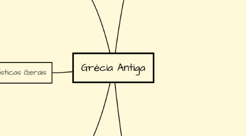 Mind Map: Grécia Antiga