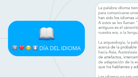 Mind Map: DÍA DEL IDIOMA