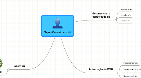 Mind Map: Mapas Conceituais