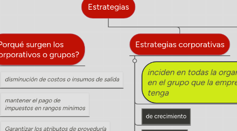 Mind Map: Estrategias