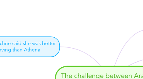 Mind Map: The challenge between Arachne and Athea