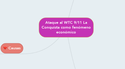 Mind Map: Ataque al WTC 9/11 La Conquista como fenómeno económico