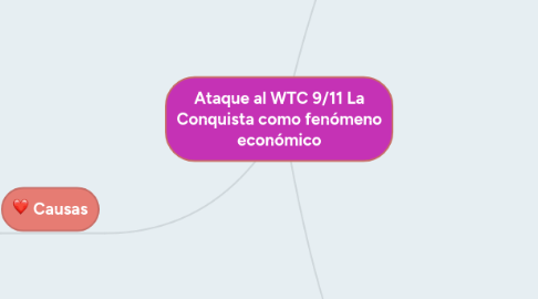 Mind Map: Ataque al WTC 9/11 La Conquista como fenómeno económico