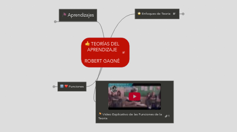 Mind Map: TEORÍAS DEL APRENDIZAJE ROBERT GAGNÉ