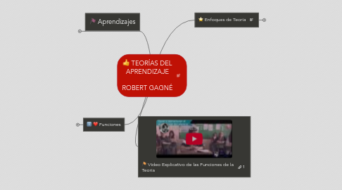 Mind Map: TEORÍAS DEL APRENDIZAJE  ROBERT GAGNÉ