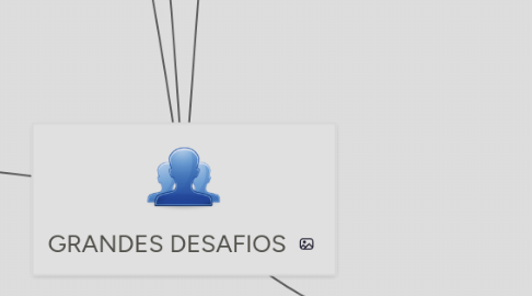 Mind Map: GRANDES DESAFIOS