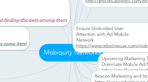 Mind Map: Mobiquity Networks