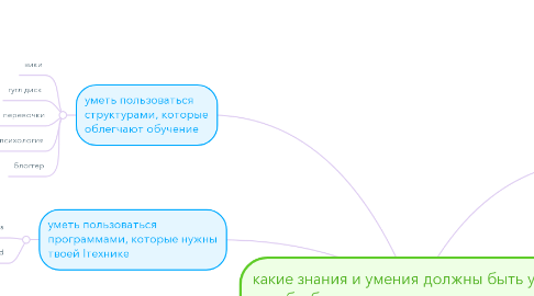 Mind Map: какие знания и умения должны быть у меня, чтобы быть продуктивным пользователем интернета?