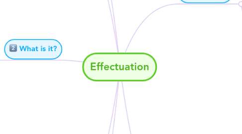 Mind Map: Effectuation