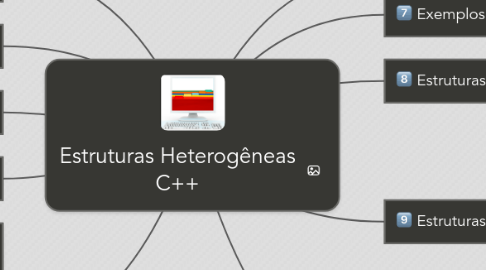 Mind Map: Estruturas Heterogêneas C++