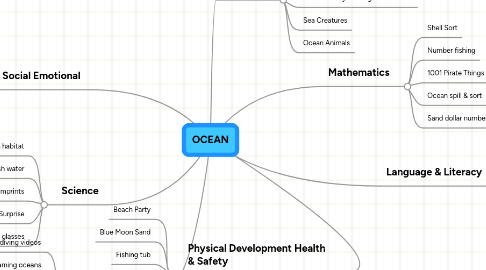 Mind Map: OCEAN