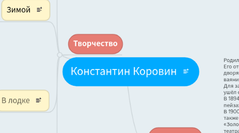 Mind Map: Константин Коровин