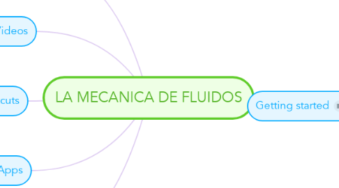 Mind Map: LA MECANICA DE FLUIDOS