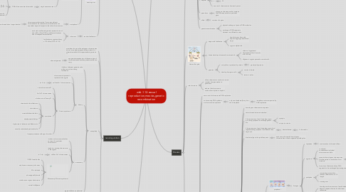 Mind Map: wk6-1.12-sexual reproduction,meoisis,genetic recombination
